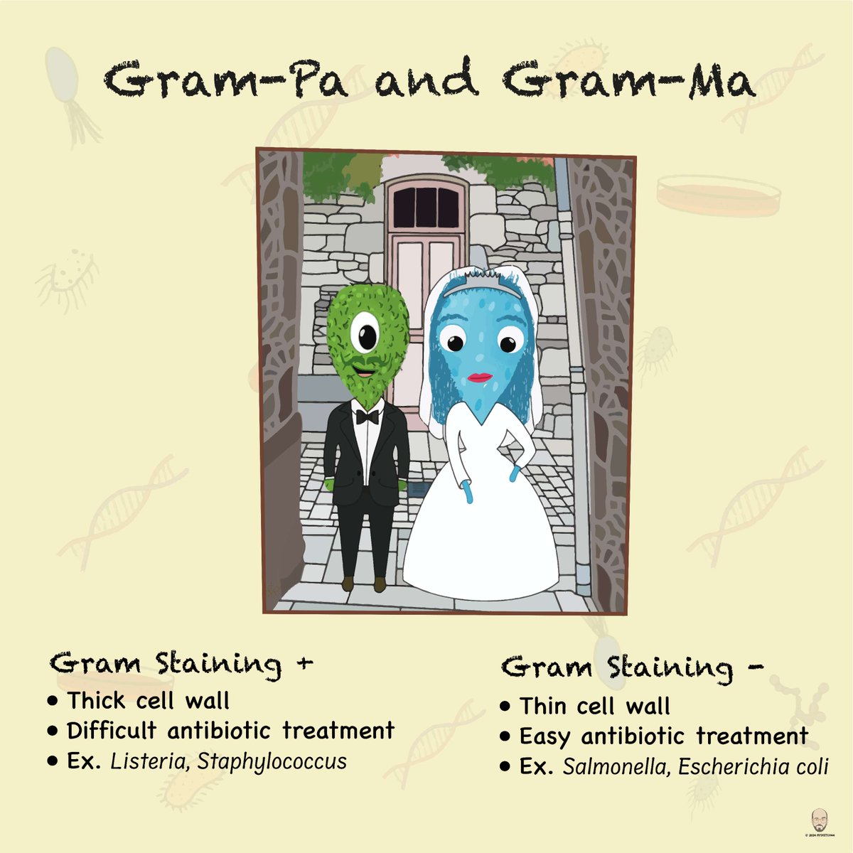 BioRadLifeSci's tweet photo. Discover the uniqueness of Dr. Booβs family and his eccentric clan- Itβs a family affair like no other!
https://t.co/Ro3RSgMiMa? https://t.co/1bc4LoF1Hq_id=240325041496
#Foodscience
#VMW
#VicsMicroWorld
Β© @MYSKETCH44 - All rights reserved https://t.co/N9pURI4Pi3