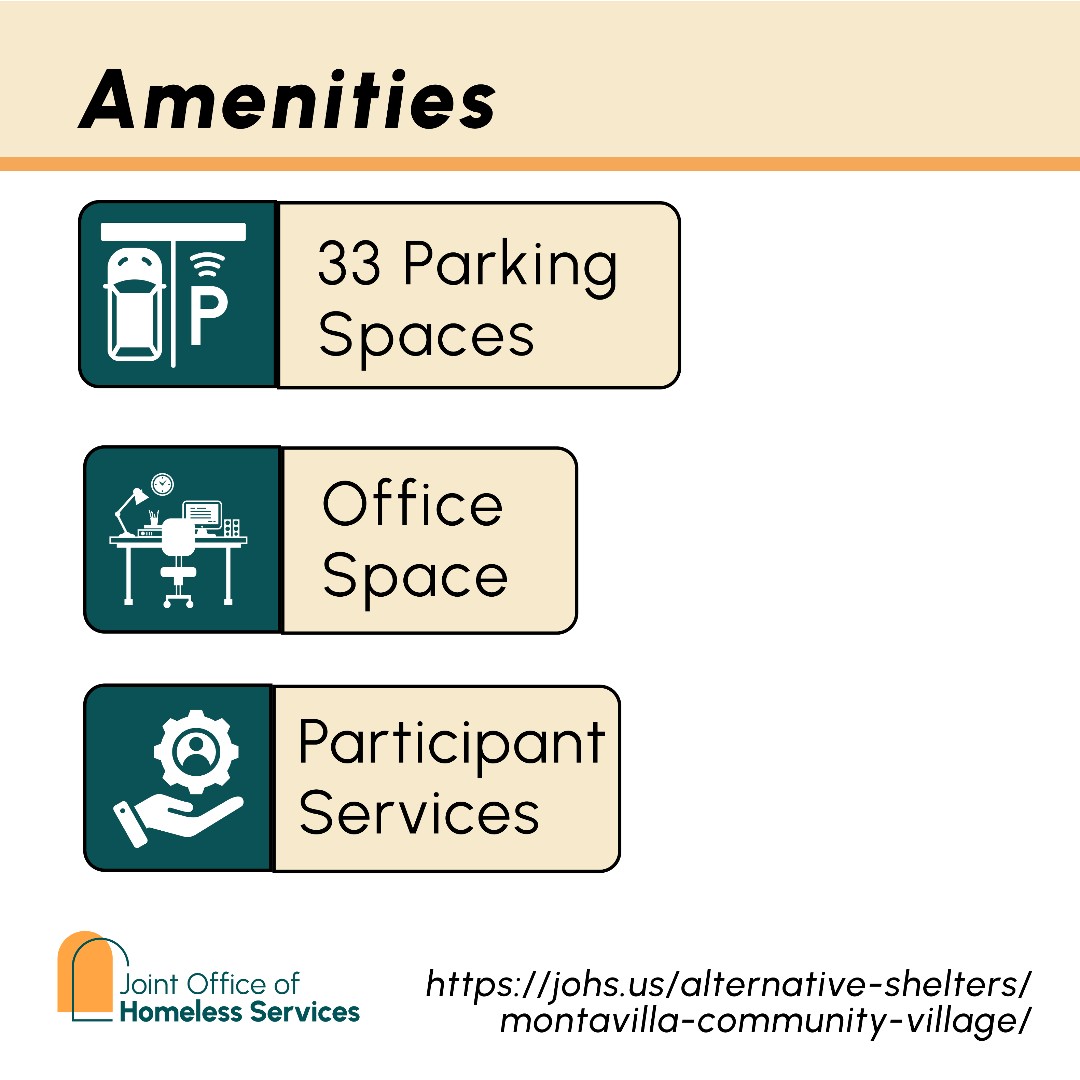 multco_hsd's tweet photo. The Joint Office is moving forward with converting the 333 SE 82nd Ave property into the Montavilla Community Village (MCV).

Find a 3D visual of the proposed site layout, a 24/7 site that will be operated by Straightway Services.

Read more about MCV at:
https://t.co/NIppdatPNX. https://t.co/uxvTl2913w