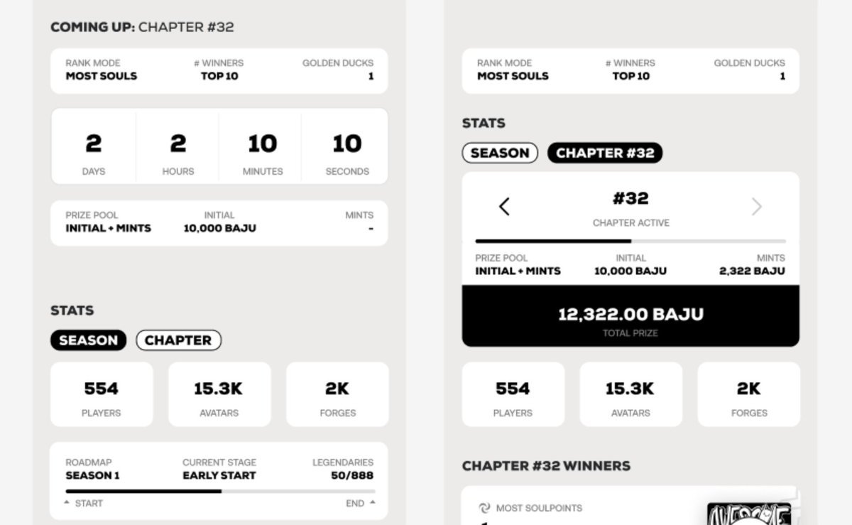 Devs are hard at work on the tournament pallet 🏆

Soon, you can play for fun, or play to win💰

#Tournaments #BBB #BAJU #BigBallzOfBAJU