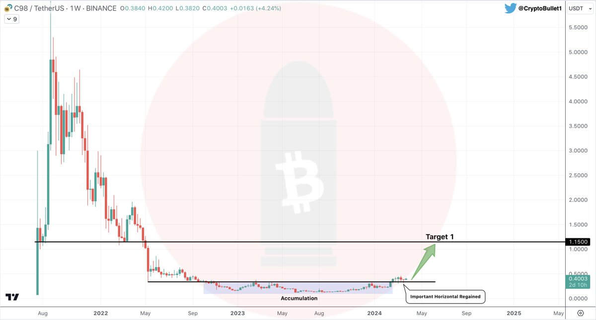 CryptoBullet tweet media