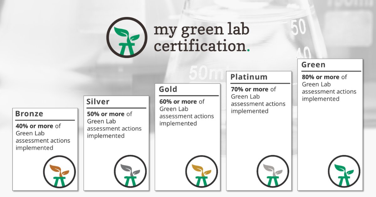 🌿 Join 2,500+ labs with My Green Lab Certification! Cut costs, preserve resources, and create a safe, healthy environment for science. Learn more 👉 loom.ly/7pvw7wU @my_green_lab #Sustainability #LifeSciences #Biotech #GreenBuilding