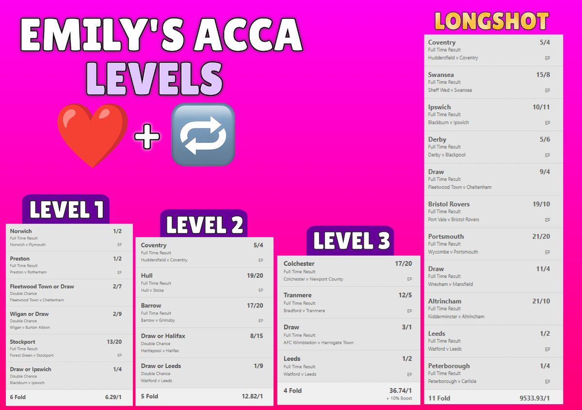 FRIDAY ACCAS😍

I have won 2 longshot Accas recently, let's smash it once again today!😜

SMASH LIKE ♥️ if you want bet builders this weekend as well!

You must turn my notifications on and drop me a follow to receive my tips🔔