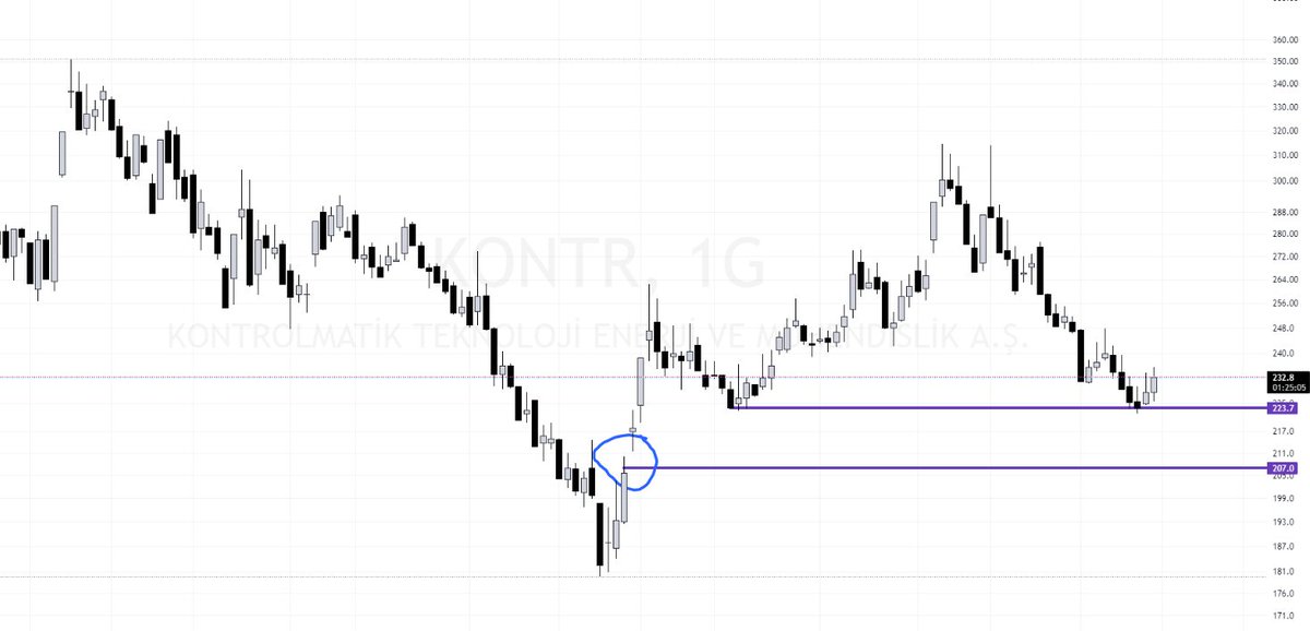 #kontr 235,5 olmuş