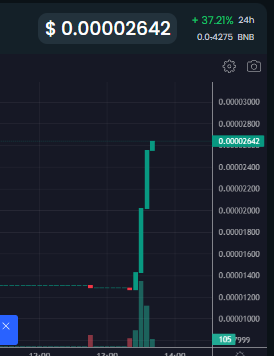 AppleFerretBASE's tweet photo. ο£Ώπ Brace yourselves, because something BIG is brewing! π Get ready for the GOD CANDLE as Apple Ferret AI lights up the charts as the first APPLE meme token! ο£Ώπ―οΈ
Don't miss out on this super-hyped ride to the moon! ππ₯ #AppleFerretAI #FirstMemeToken #GODCandle #BULLISH #Crypto #Bitcoin #Ethereum #Blockchain #Altcoin #Cryptocurrency #Token #DeFi #NFT #ICO #Binance #Coinbase #HODL #Moon #Bullish #Bearish #FOMO #DYOR #CryptoTwitter #AltSeason
BSCScan logo social updated already so there you can get all the social links
https://t.co/1qSMtvFpaa
https://t.co/HdxzOmYrhb
Telegram : https://t.co/pqjjDWk6Hz