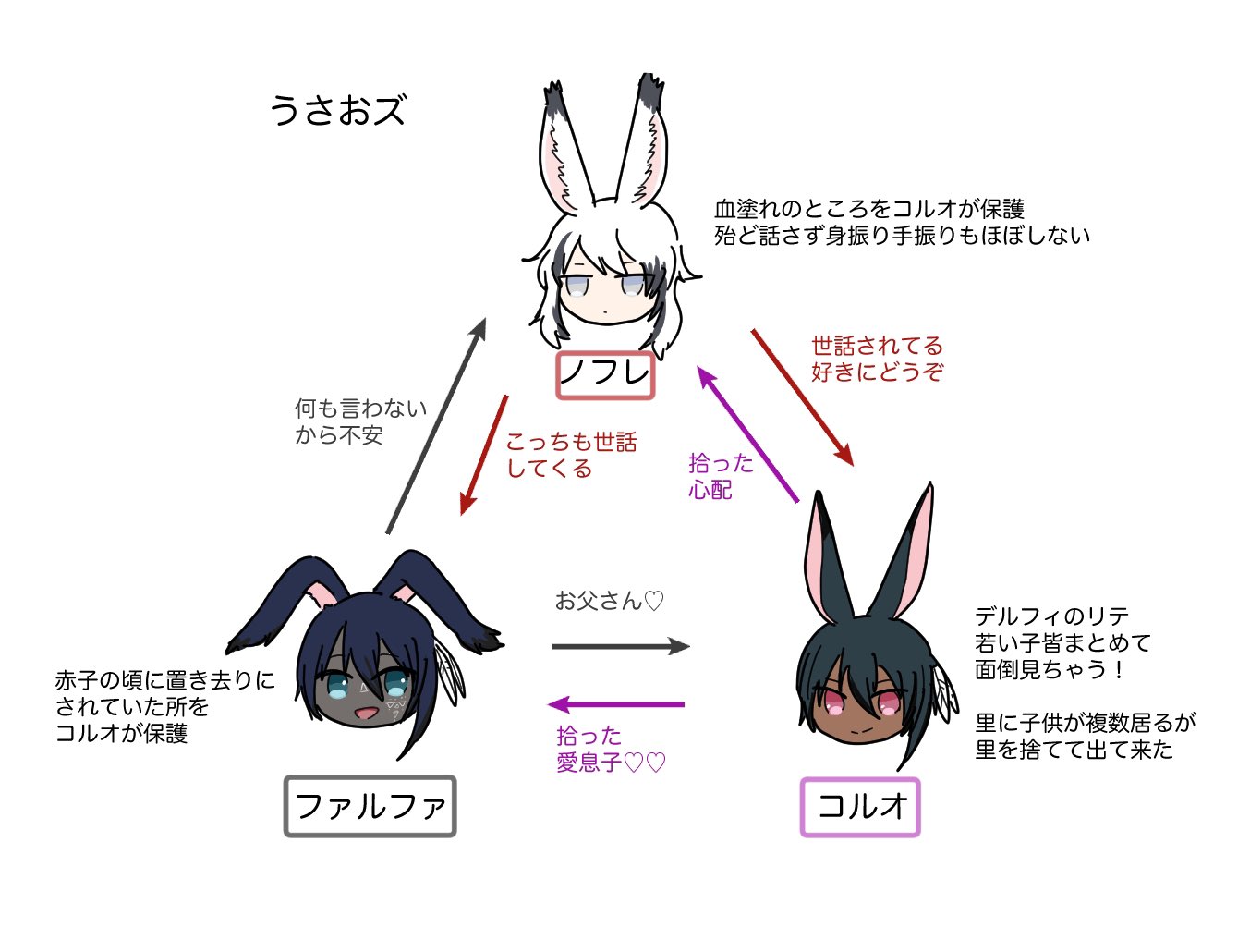 済▫︎うさ子様おまとめ分▫︎ 追詰妹子 