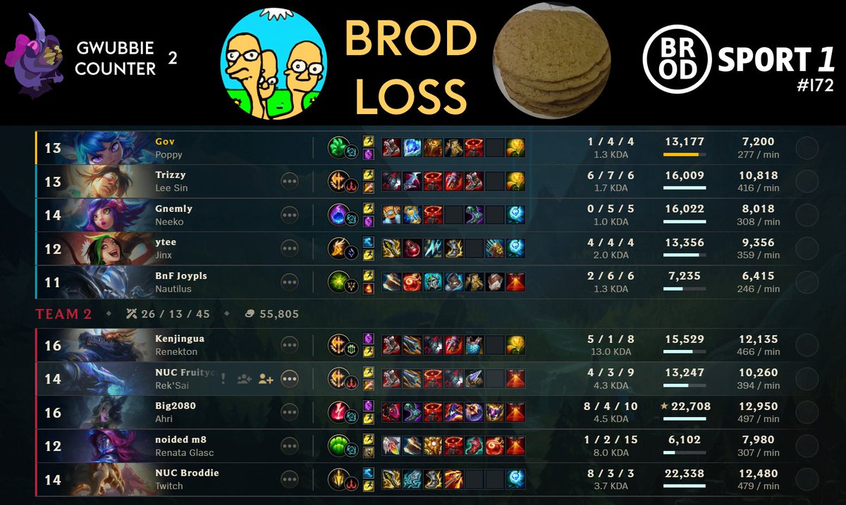 Brod & Friends tweet media