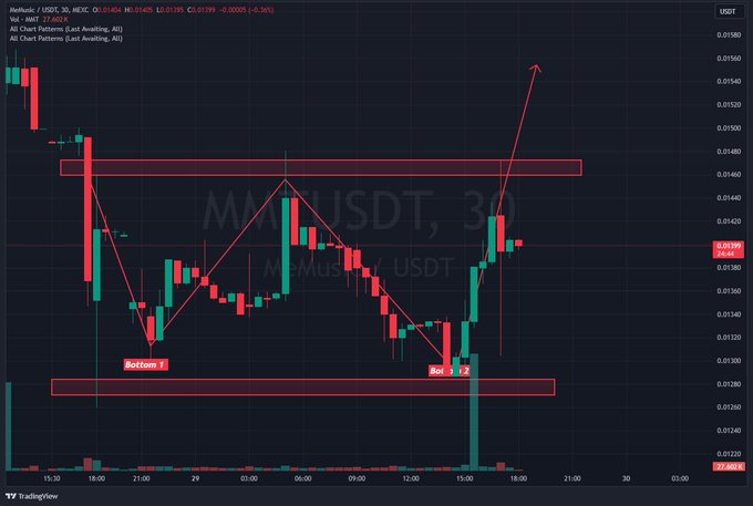 Huge W-formation on the $MMT charts. This about to get WILD!! @MeMusicNews is shaking things up in music<a href="/tag/coachella"class="tags"><span>#coachella</span></a>