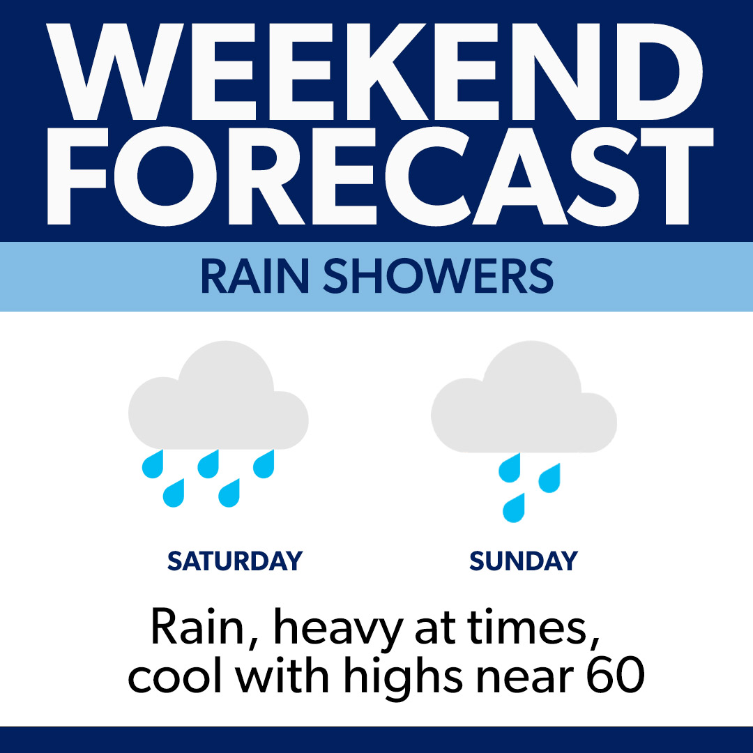 We're in for a rainy, cold weekend. Rain, heavy at times, is expected Saturday and continuing Easter Sunday with an inch-plus over both days. And grab a jacket. Highs are forecast in the upper 50s. Be rain ready while driving, out or around your home.