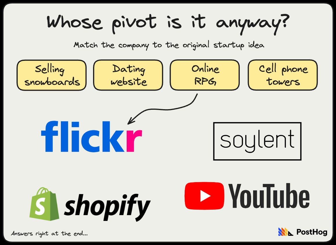 SaaS Startups🎄 (@saastartups) on Twitter photo Pivoting your startup? Make it big, make it count. Learn from the likes of Flickr to Slack. Don't just tweak, transform! By <a href="/jtemperton/">James Temperton</a>
newsletter.posthog.com/p/read-this-be…
#StartupTips #PivotWisely Pivoting your startup? Make it big, make it count. Learn from the likes of Flickr to Slack. Don't just tweak, transform! By <a href="/jtemperton/">James Temperton</a>
newsletter.posthog.com/p/read-this-be…
#StartupTips #PivotWisely