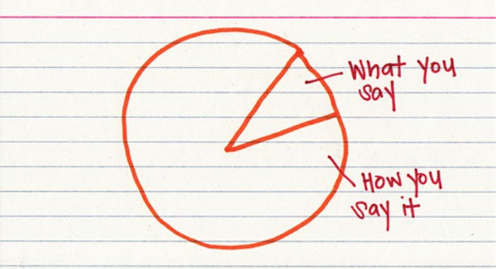 Playerone_start's tweet image. GM Legends!

Day 7: 

It's not just what you say, but how you say it. 

Pay attention to your voice modulation and use it to convey emotions and captivate your audience. #VoiceModulation #EmotionalImpact