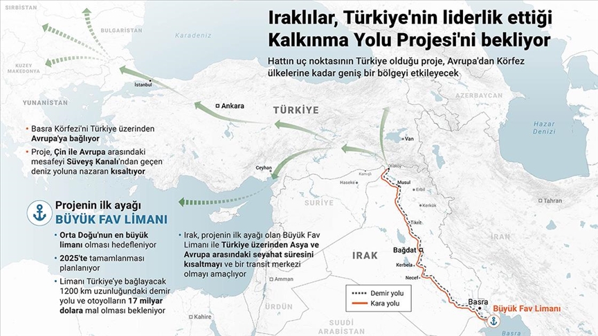 ✍️ ORSAM Irak Araştırmacısı Sercan Çalışkan, Türkiye ve Irak arasında gelişen işbirliğinin iki ülke için ne anlama geldiğini AA Analiz için kaleme aldı GÖRÜŞ- Türkiye-Irak ilişkilerinde yeni dönem: Ortak menfaatler v.aa.com.tr/3178131