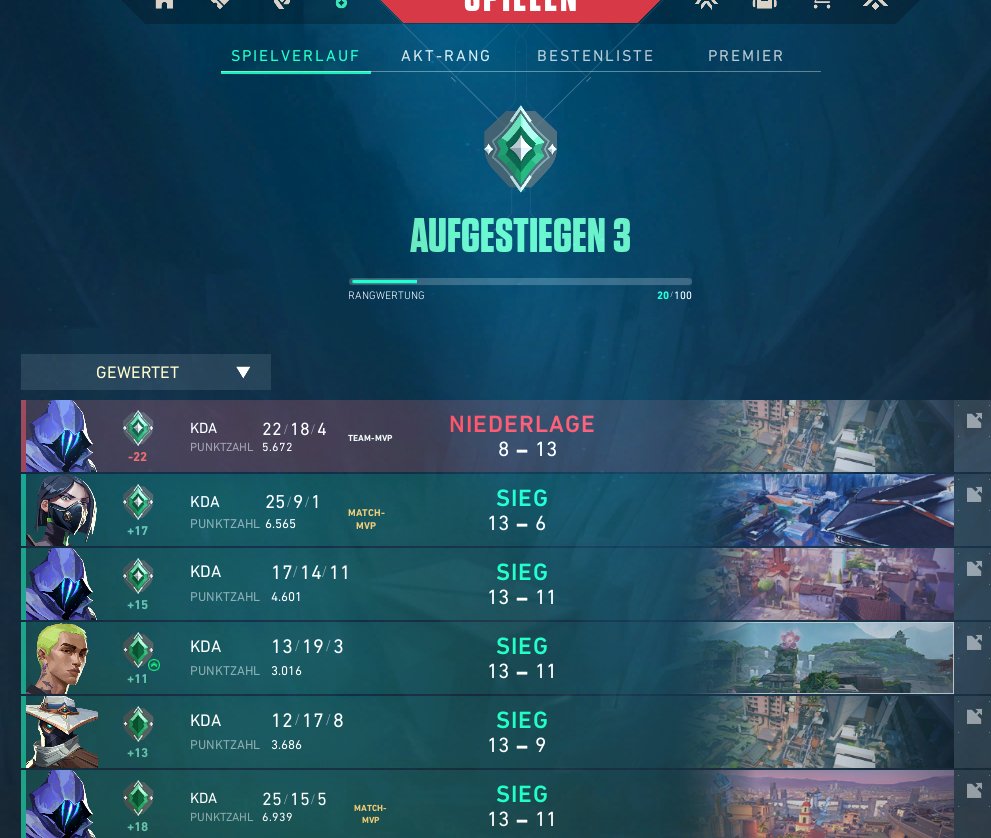 playing again after a long time