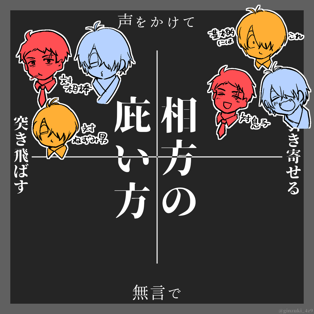 【ゲ謎】庇い方の話 