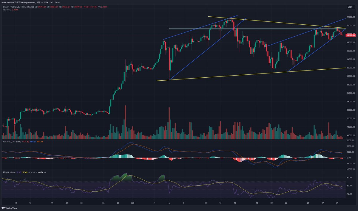 现在的情况和
2021年4月份的高点的情况坐下对比，不得不防啊