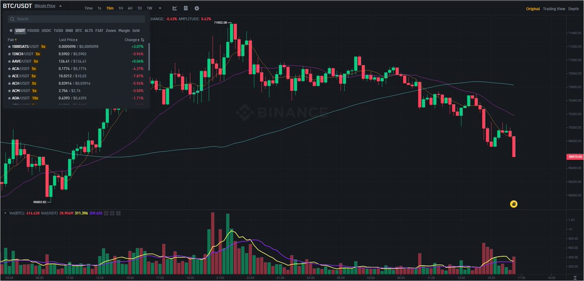 AngieRoseMC's tweet image. 🏦 Regulatory updates for BTC: What March 29 tells us about the future of crypto regulations. #RegulationUpdate 📜👮‍♂️