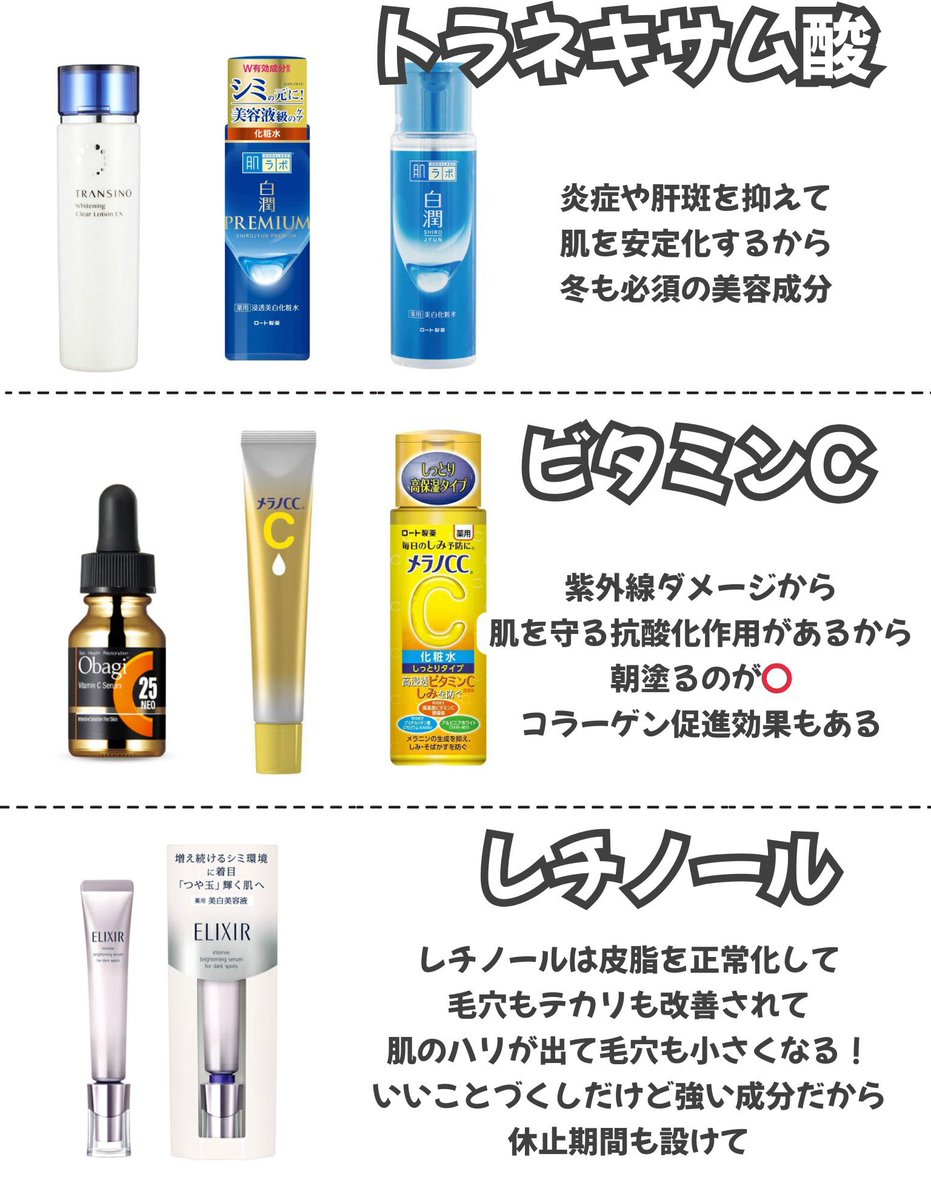 maki_agingcare's tweet photo. コスパ重視女子は成分で選べ👩‍🎓

■トラネキサム酸
→化粧水に取り入れて美白と肌荒れ防止
■朝ビタミンC美容液
→紫外線ダメージから守る
■夜レチ
→肌のハリと毛穴対策
■ナイアシンアミド乳液
→シワ改善シミ予防
■セラミド
→入浴後の全身保湿
■食べ物にもこだわれ
→味噌、納豆、無糖ヨーグルト https://t.co/5Tl7wN6oz5