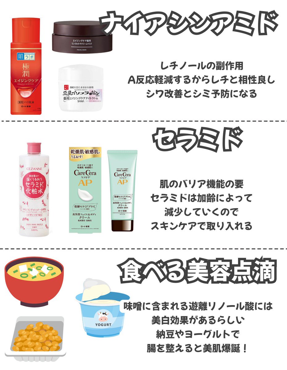 maki_agingcare's tweet photo. コスパ重視女子は成分で選べ👩‍🎓

■トラネキサム酸
→化粧水に取り入れて美白と肌荒れ防止
■朝ビタミンC美容液
→紫外線ダメージから守る
■夜レチ
→肌のハリと毛穴対策
■ナイアシンアミド乳液
→シワ改善シミ予防
■セラミド
→入浴後の全身保湿
■食べ物にもこだわれ
→味噌、納豆、無糖ヨーグルト https://t.co/5Tl7wN6oz5