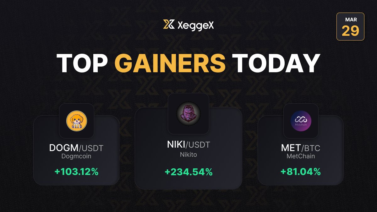 Top Gainers Today 📈 xeggex.com/market/NIKI_US… xeggex.com/market/DOGM_US… xeggex.com/market/MET_USDT Like Share & Retweet ✅ Visit - XeggeX.com today