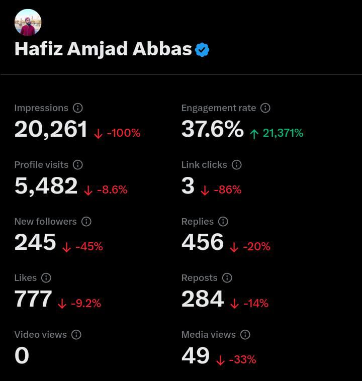 Hafiz Amjad Abbas tweet media