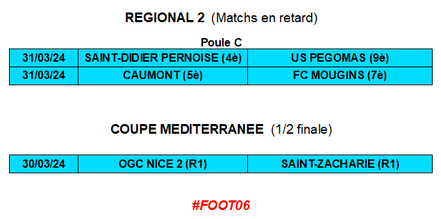 On met le calendrier à jour et on joue les demi-finales de la Coupe Méditerranée ce week-end sur les terrains de foot amateurs. Trois matchs au programme en ce week-end de Pâques 👇 

#R2 #CoupeMéditerranée #OGCNice #Pégomas #Mougins #Foo06