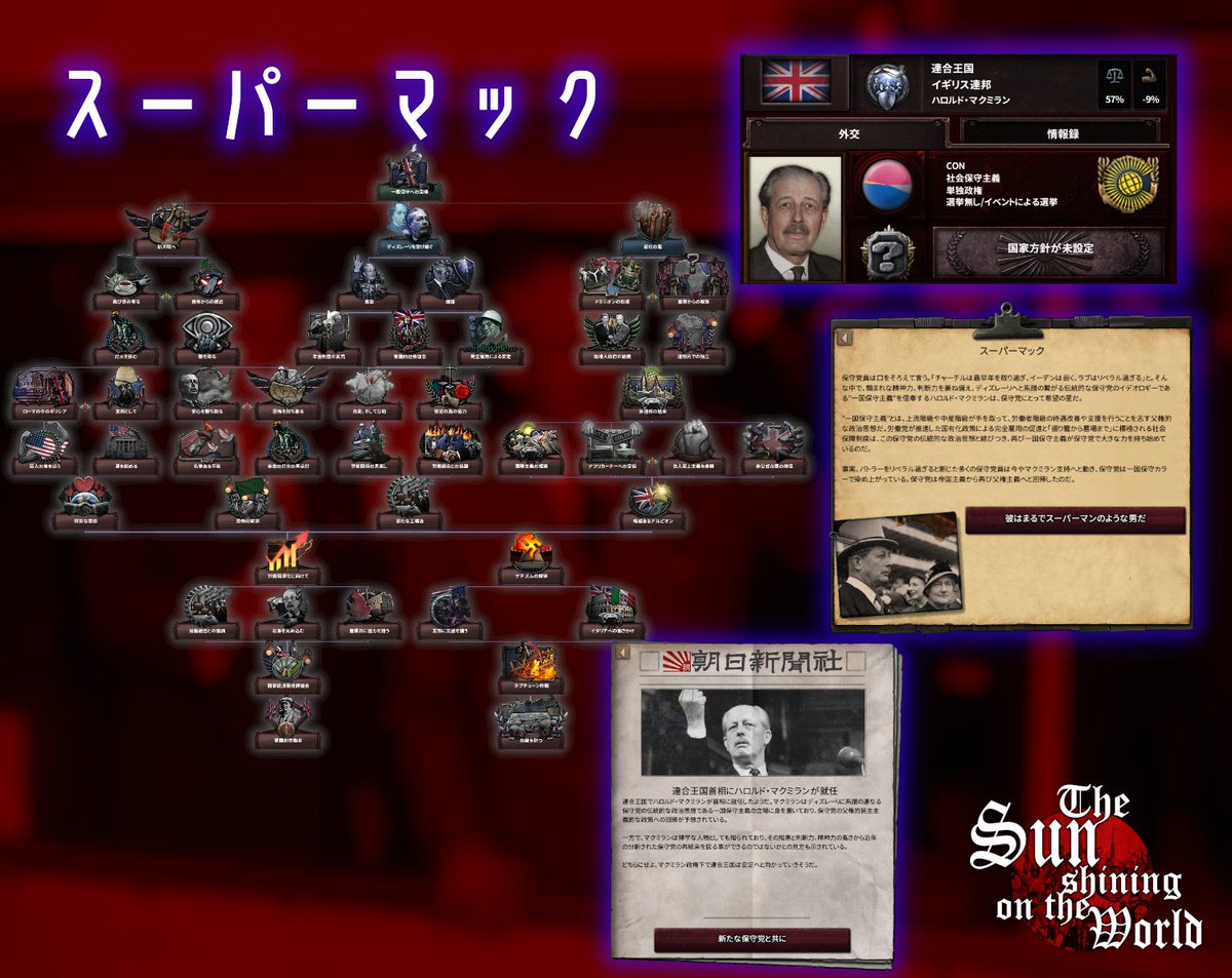 SSW #SSWMOD #HoI4 「チャーチルは今や老い、イーデンは弱く、バトラーはリベラル過ぎる。」 こう囁かれる中で保守 党内で勢いをつけたのはディズレーリに端を発する一国保守主義を信奉するハロルド・マクミランだ。 保守党は帝国主義から脱却し、再び一国保守の道へと ...