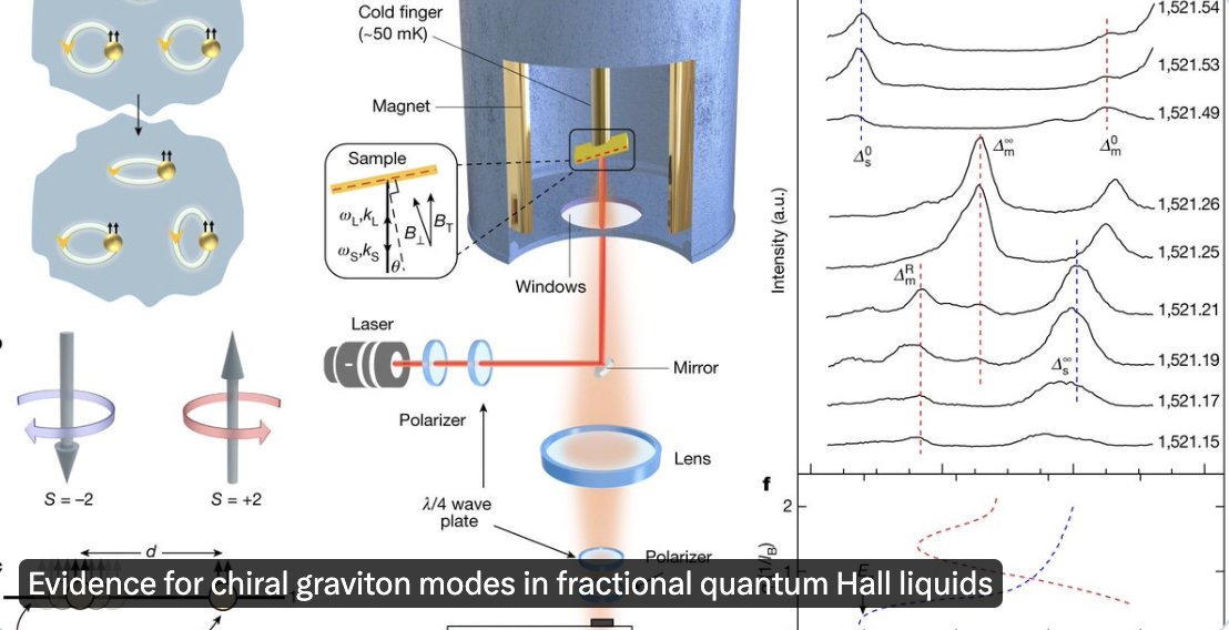 🤯 Graviton excitation (graviton mode) has been observed for the FIRST TIME worldwide! This groundbreaking discovery comes from the team led by Professor Du Lingjie from the School of Physics at Nanjing University! #CulturalCityNanjing @Nature