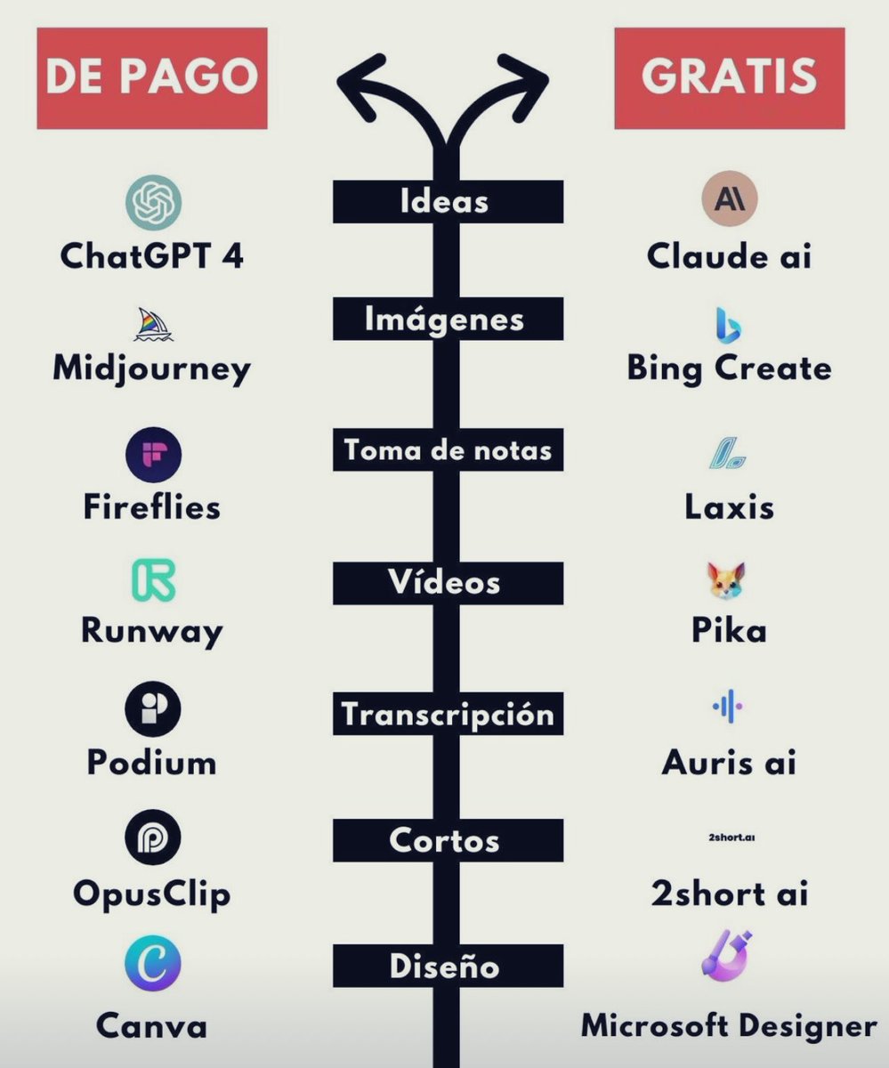 flipped_primary's tweet image. Herramientas de #IA que seguro os pueden ayudar mucho