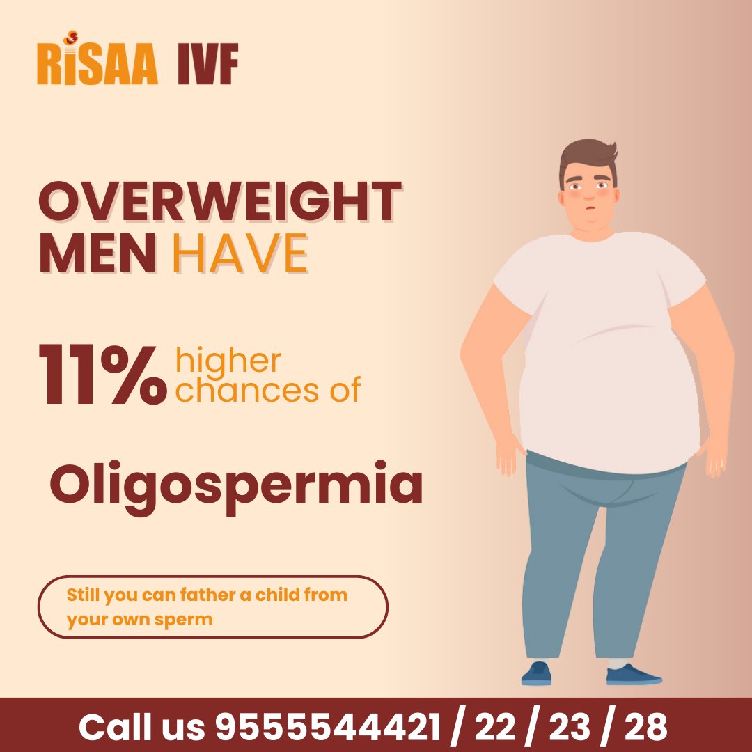 Extra weight? Higher odds of low sperm count! 💼📉 Studies show overweight men have an 11% greater risk of low sperm count. Keep an eye on your health! 🏋️‍♂️🍏 #HealthyLiving #FertilityFacts #trending #ivfcentre #ivftreatment