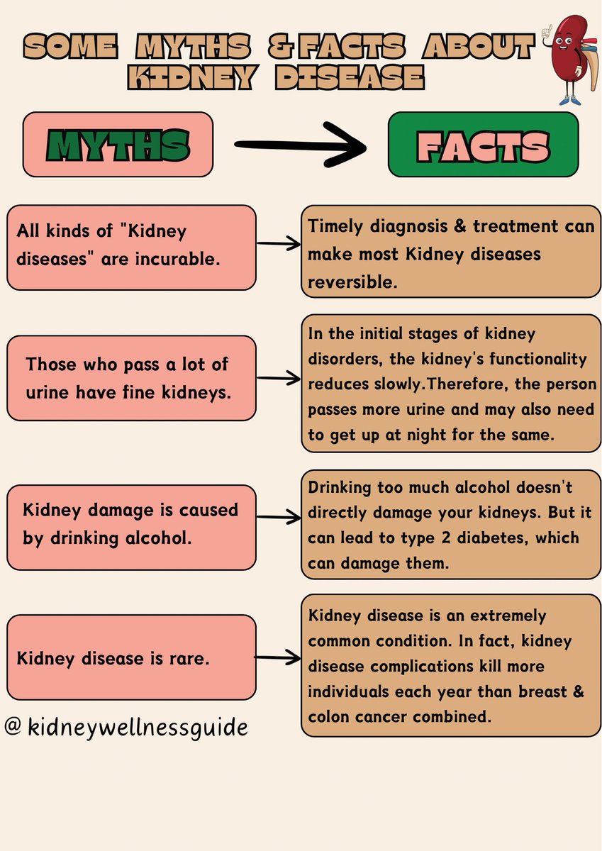 Knowledge is key when it comes to kidney health. Let’s promote accurate information together. 💪 🌟 
#WorldKidneyDay 
#KidneyHealthForAll 
#kidneyhealthawareness 
#kidneymonth 
#kidneywellnessguide 
#FactCheck