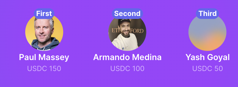 Thanks <a href="/SuperteamUK/">Superteam UK</a>  for vote of confidence in Profile.io - Awarded no. 1 spot in <a href="/solana/">Solana</a>  <a href="/oxfordblocksoc/">Oxford Blockchain</a>  Buildschool pitch comp <a href="/paulmassey/">paulmassey</a>  earn.superteam.fun/listings/bount…