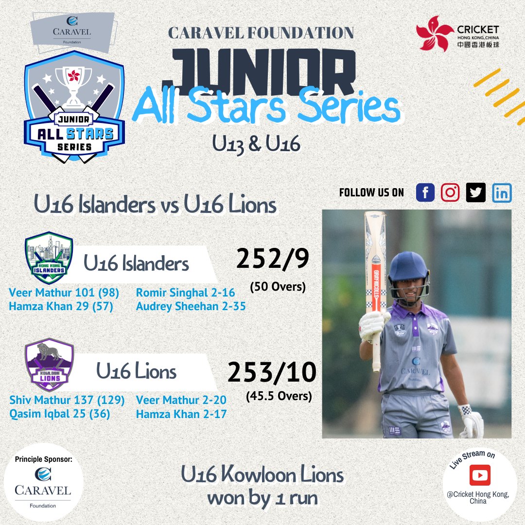 🏏⭐Tight game between U16 Hong Kong Islanders and U16 Kowloon Lions on the first game of the Caravel Foundation Junior All Stars Series!

The Mathur brothers, Shiv and Veer, both scored a century and lighted up the fight between two teams🔥Kowloon Lions set the target of 253/10
