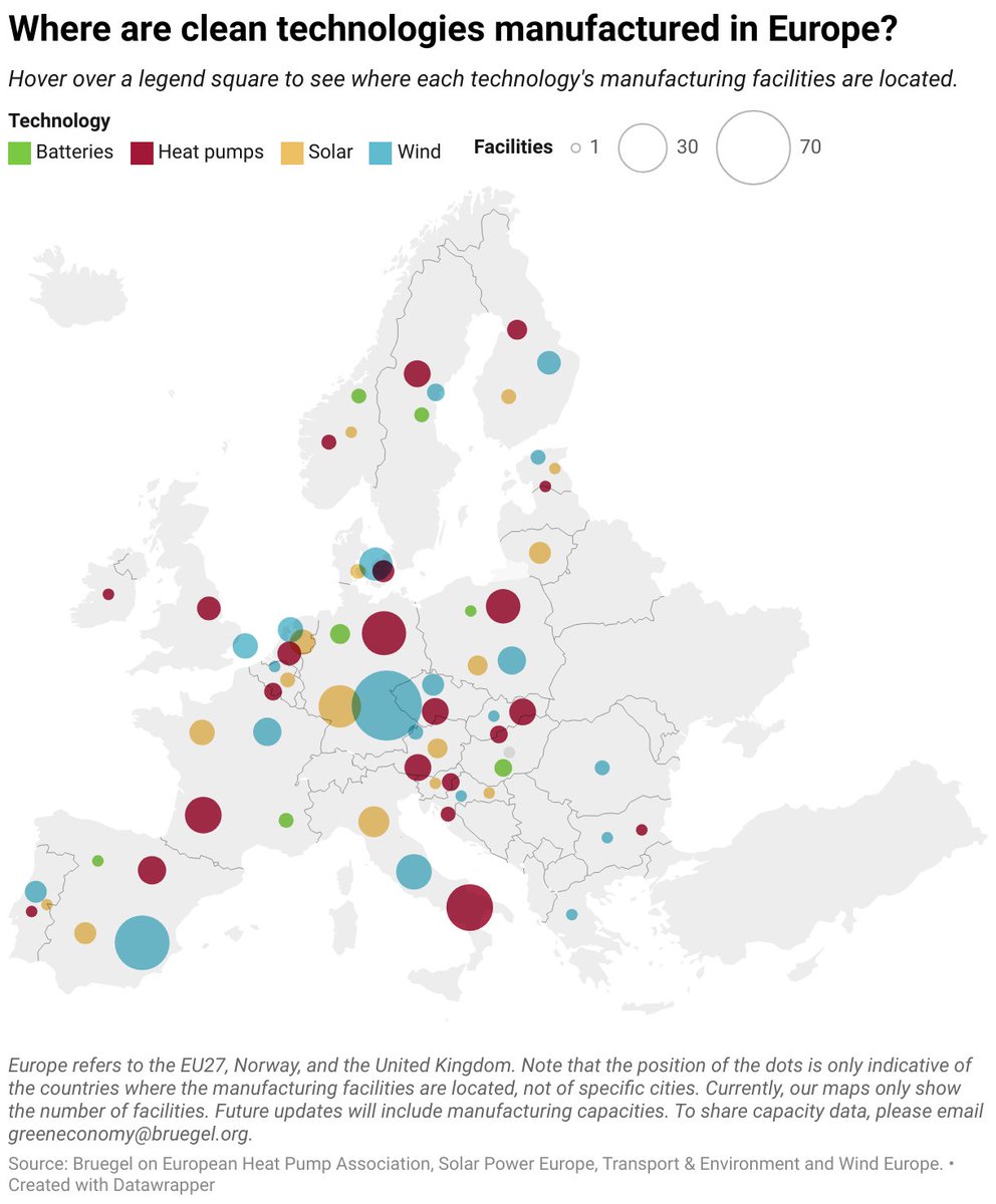 🗺️Europe is home to more than 400 clean tech manufacturing plants Check out the new interactive European clean tech tracker by @Tagliapietra_S, @CeciliaTrasi and @McwilliamsBen for more insights into the state of Europe's clean tech: bruegel.org/dataset/europe…