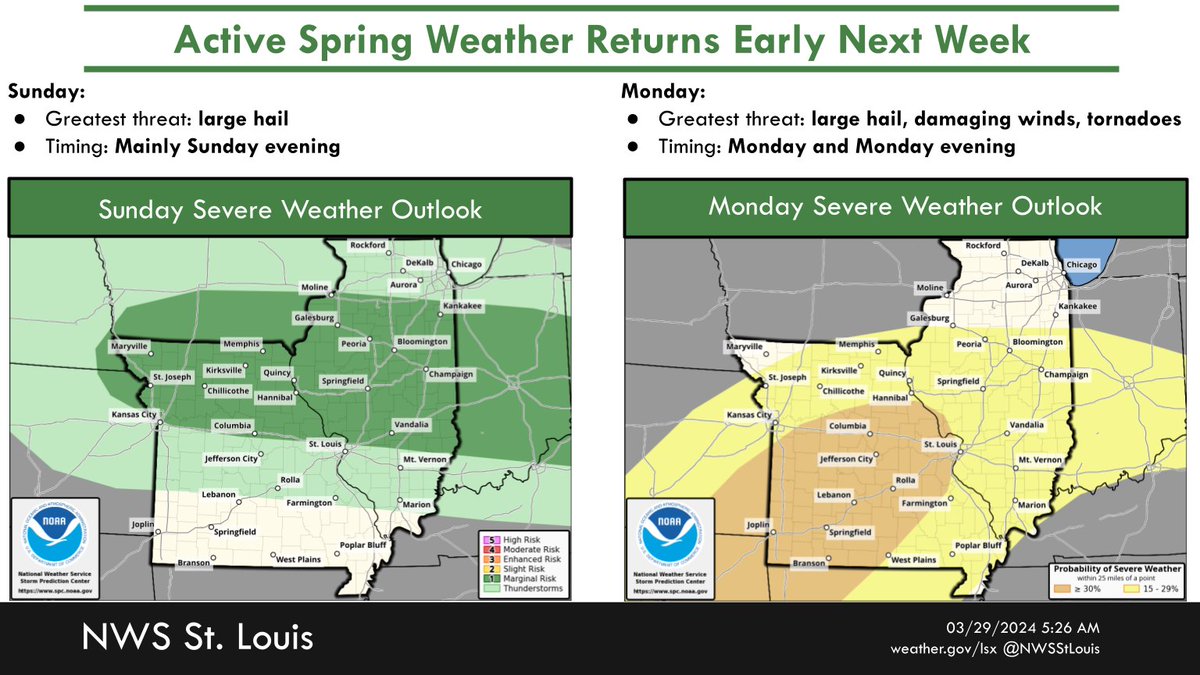 Active spring weather returns for Easter Sunday, mainly during the evening, as well as Monday thru Monday evening. Main threat Sunday evening will be large hail, while the main threats Monday thru Monday evening will be large hail, damaging winds, & tornadoes. #mowx #ilwx #stlwx