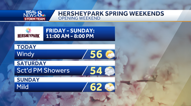 ChristineWGAL's tweet photo. 🎢 SPRING WEEKENDS  
It's Opening Weekend @Hersheypark! Hours: 11 AM - 8 PM today through Sunday. Sunny and windy today, then scattered showers develop tomorrow afternoon. Easter will be mild and pleasant! #PAwx #Hersheypark #HersheyPA #Hershey #EasterWeekend #SpringWeekends https://t.co/J3Az9CAEoE