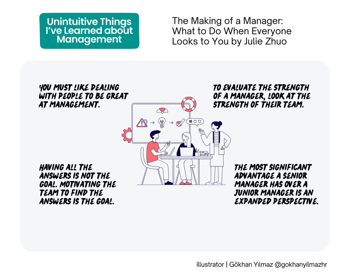 Unintuitive Things I’ve Learned about Management Great insights from @joulee 1 - tinyurl.com/2h54hjpz 2 - tinyurl.com/mr25dmmy