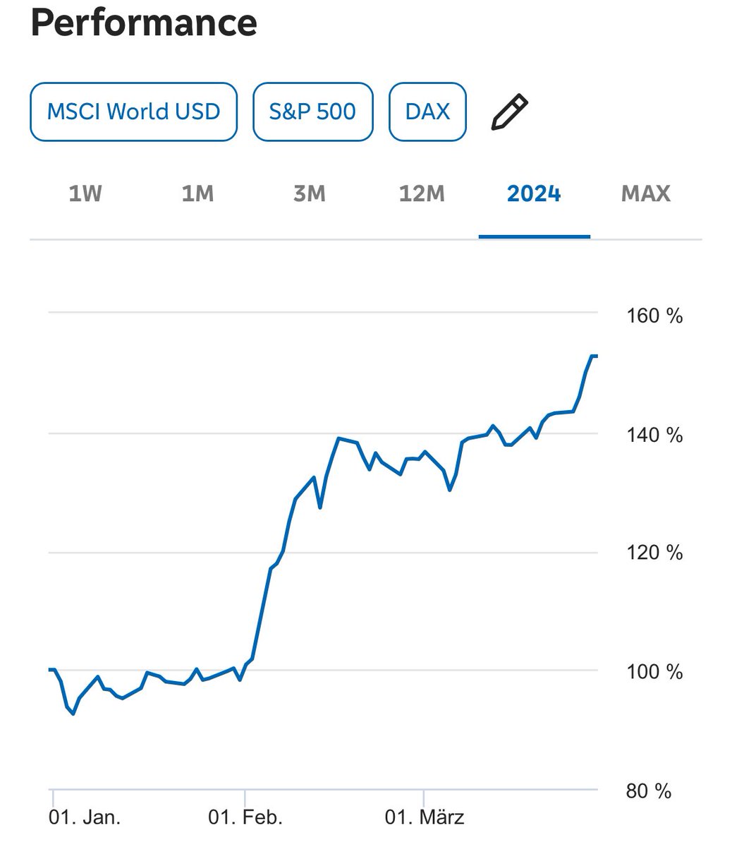 3ngelsson's tweet image. #Depot #performance in Q1 of 2024
Ca 12% Einlagen (invested) der Rest lief ganz gut

Beste Performer 
#morphosys 
$adyen $adyeny

Calls on #evotec $ionq $intc $hfg