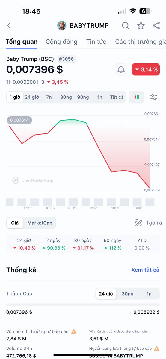 Hold để Rich tweet media