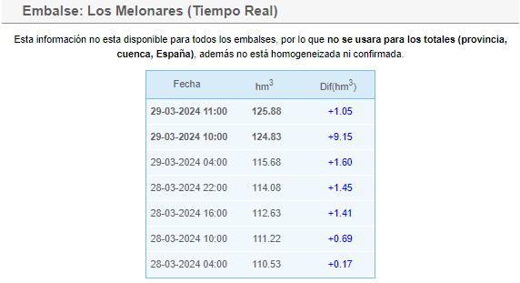 Embalses_net tweet picture