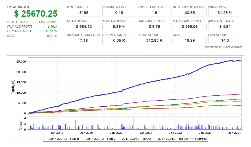 taicho_fx_'s tweet photo. 【利益3,661%達成したEAを全員に配布します】

2年強のリアルフォワードで
＋3,661%達成したEAを
IBのみ無料で配布します！

今すぐ無料で受け取りたい方は

✅このポストをイイネ、リポスト

リプ欄の公式LINEに

新EA希望

と連絡ください🙋‍♀️