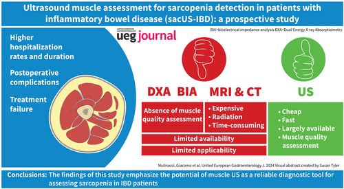 📊 50% of IBD patients have sarcopenia; early detection crucial

💥Ultrasound (80%-85% AUROC) effectively identifies sarcopenia, cost-effective vs. BIA

✴️ Sarcopenia correlates with increased IBD activity, not necessarily malnutrition

doi.org/10.1002/ueg2.1…
