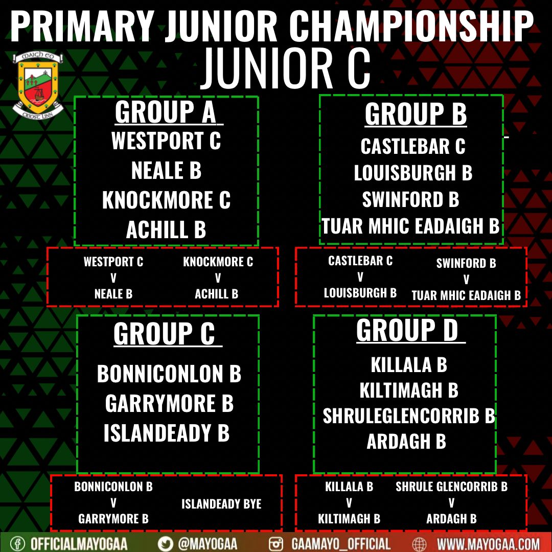 The draw for the Primary Junior A, B and C has been confirmed. See fixtures below. Full list here ⬇️⬇️⬇️ mayogaa.com/2024/03/29/pri…