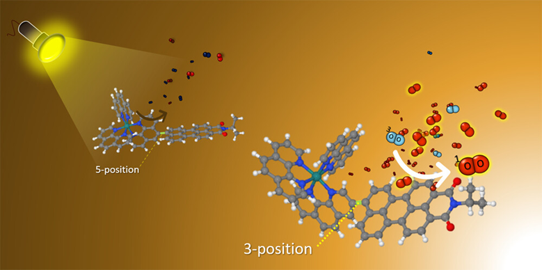 Now in @InorgChem, @LucaConti_Chem et al. are happy to share their latest on exploring the intriguing role of ligand substitution on the potential as photosensitizers of Ru(II) polypyridyl complexes bearing dissymmetric perylene monoimide derivatives pubs.acs.org/doi/10.1021/ac…