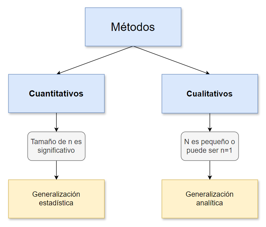 Métodos cualitativos vs métodos cuantitativos. ¿Cuál es el criterio de demarcación? Hay varias teorías al respecto, algunas de las cuales me parecen confusas o contradictorias. Voy a intentar exponer la que me parece más simple y clarificadora.