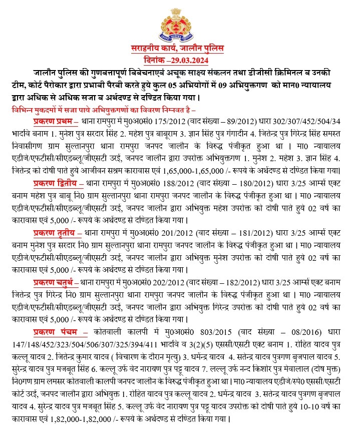 जालौन पुलिस की गुणवत्तापूर्ण विवेचना एवं अचूक साक्ष्य संकलन तथा डीजीसी क्रिमिनल व उनकी टीम, कोर्ट पैरोकार द्वारा प्रभावी पैरवी करते हुये कुल 05 अभियोगों में 09 अभियुक्तगणों को मान0 न्यायालय द्वारा अधिक से अधिक सजा व अर्थदण्ड से दण्डित किया गया ।#OperationConviction