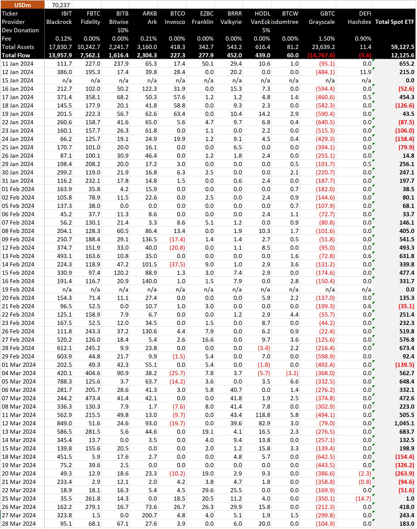 ETF Data in US dollars: (Source: BitMEX)