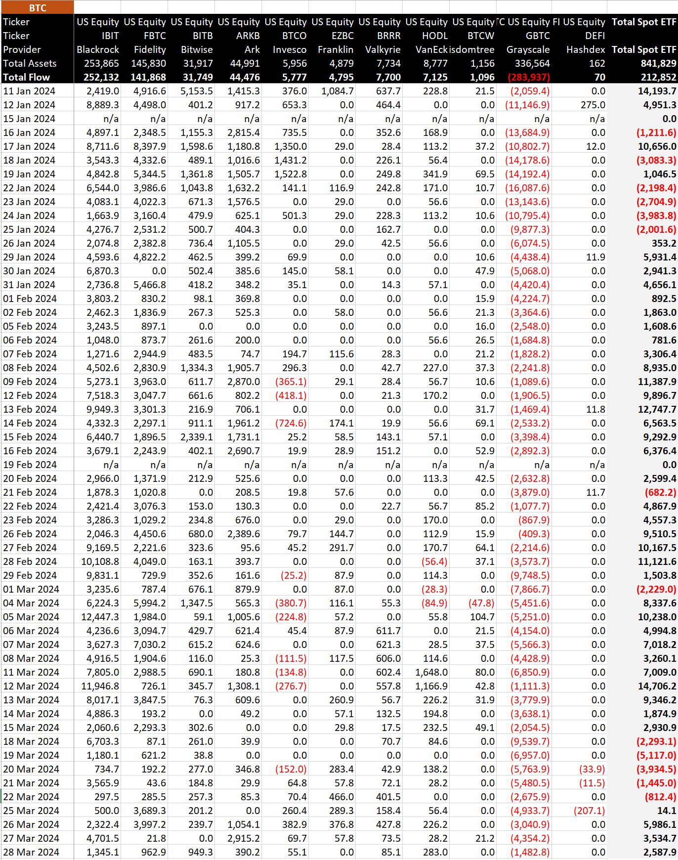 ETF data in BTC: (Source: BitMEX)