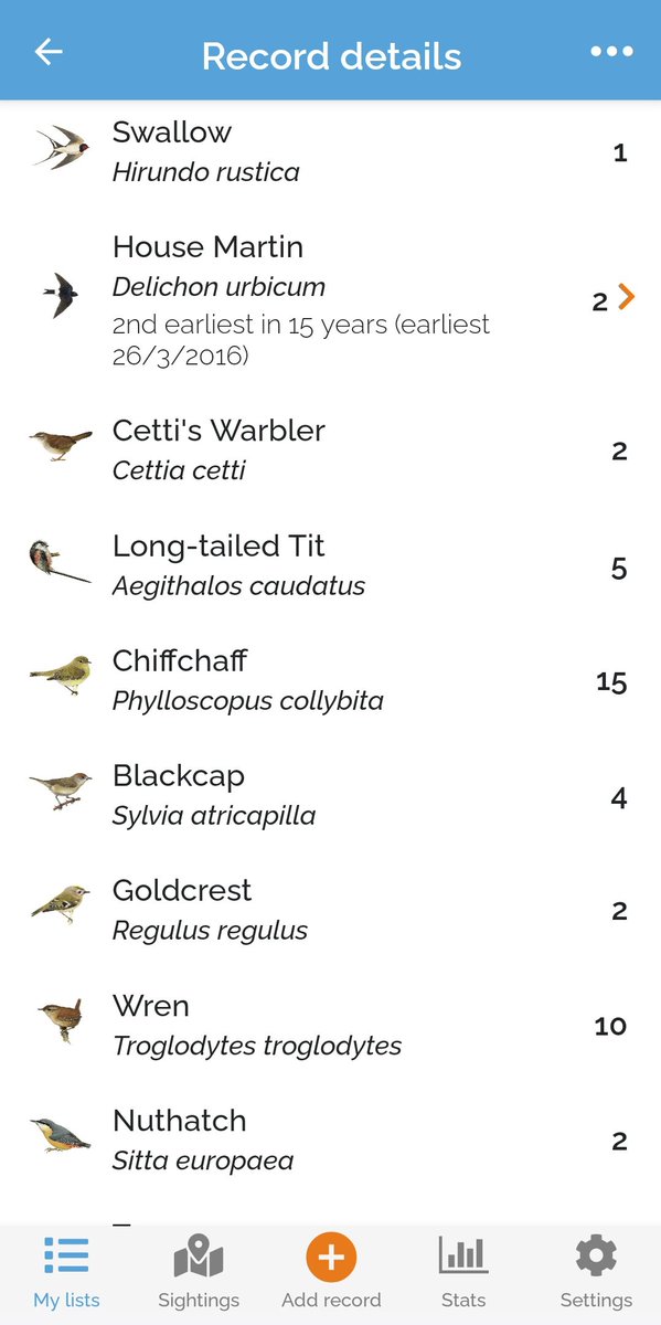 Two House Martins at @_BTO #NunneryLakes today were my second earliest in 15 years. More avian signs of spring in the form of a Swallow, 15 Chiffchaff and 4 Blackcap on my #BirdTrack #completelist.