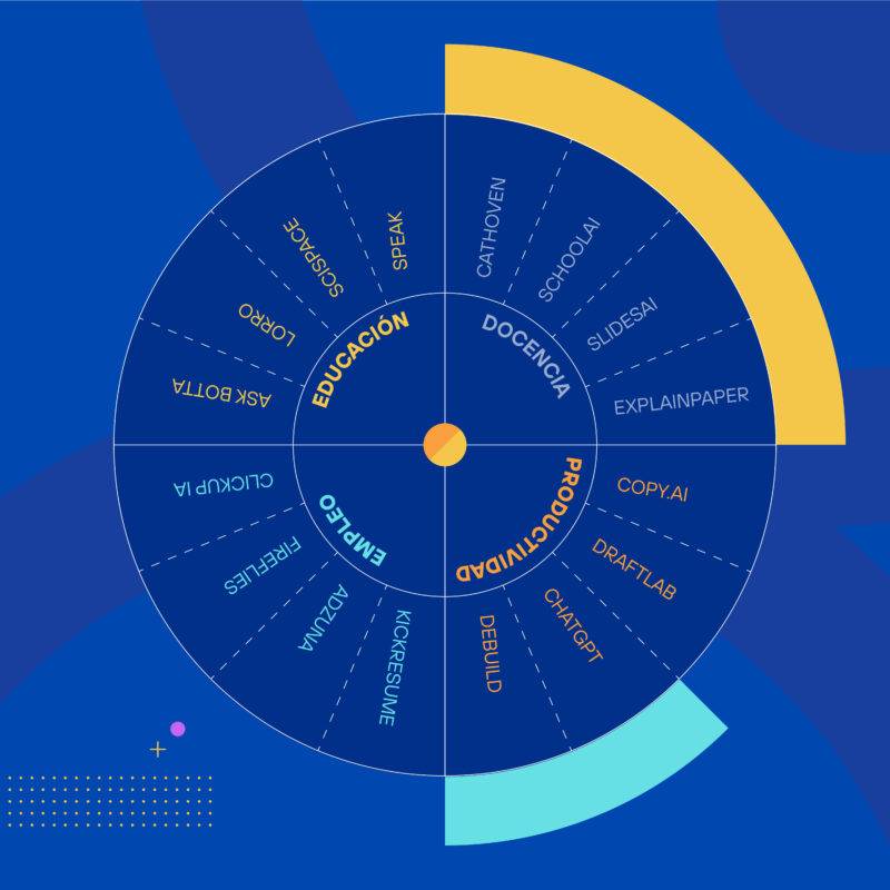 virginiog's tweet image. Me gusto está propuesta de Fundación Telefónica de Herramientas de IA para formadores