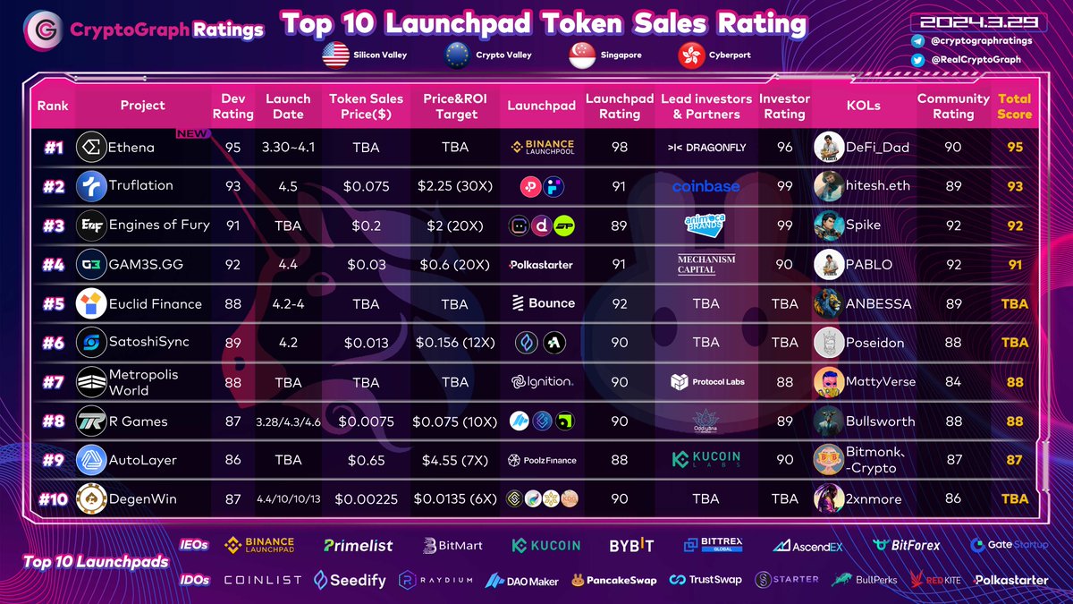 CryptoGraph Ratings tweet media