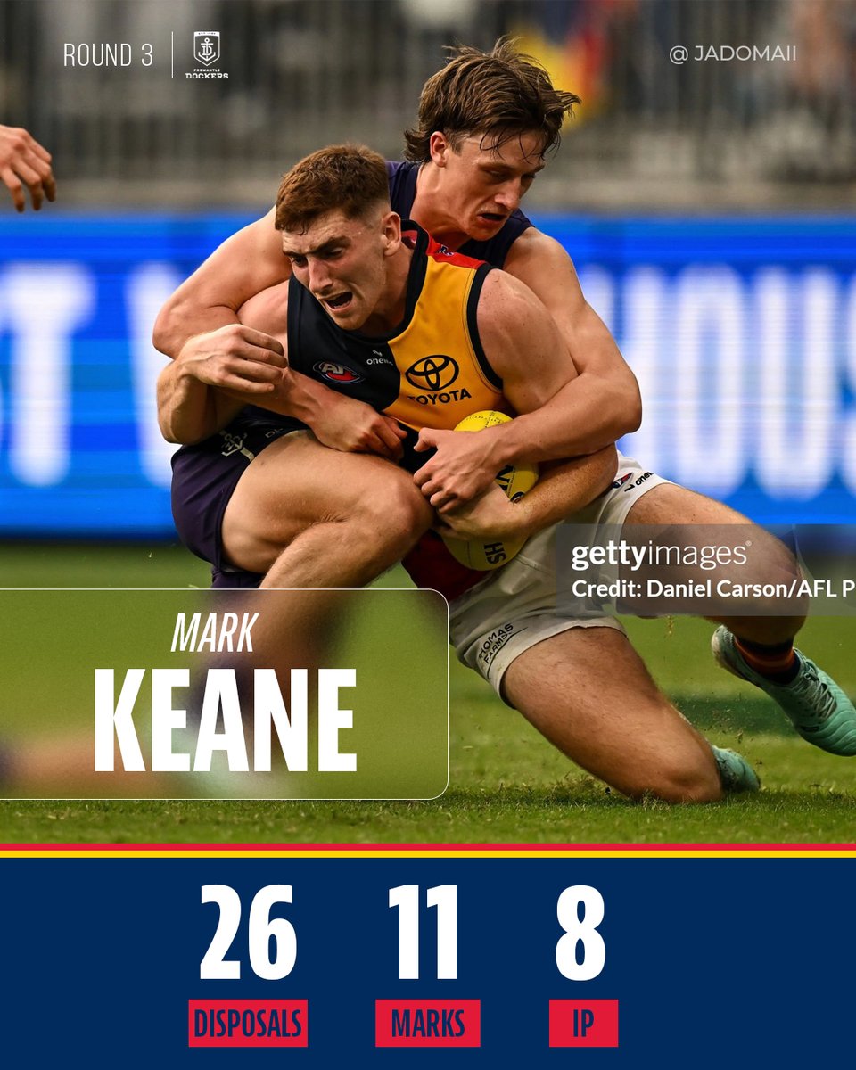 A player that can hold his head high from the game. What did we think of Keane's performance? [IP = Intercept possessions] #AFLFreoCrows | #weflyasone